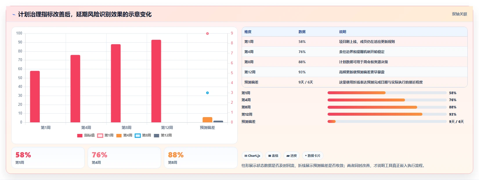 2026年项目管理新趋势:6款顶级做网络进度计划图的软件全面对比