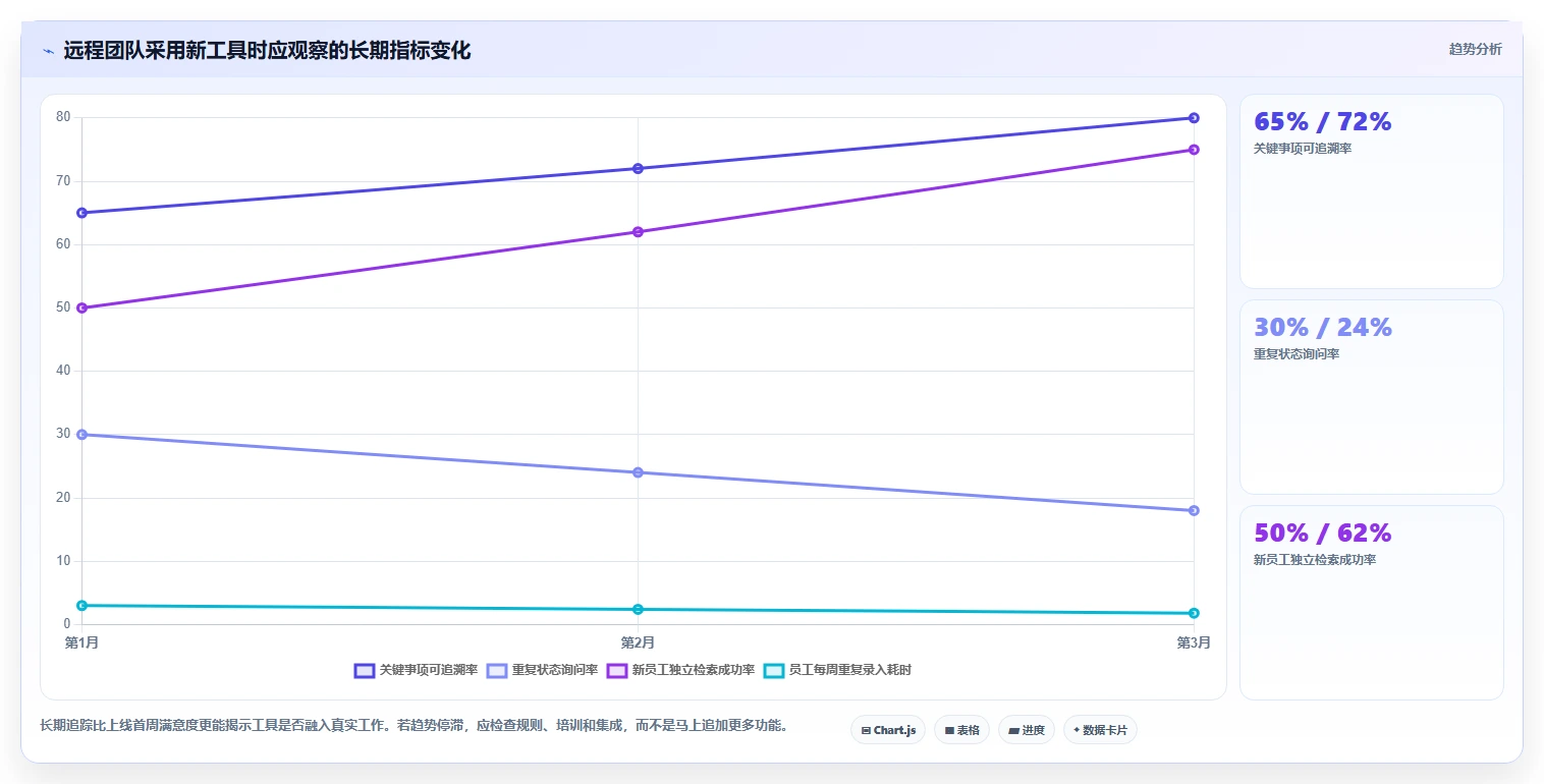 远程办公新时代:2026年6款办公协作工具深度对比