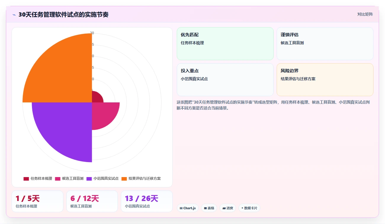 2026年效率之选:6款顶尖任务分配管理软件全面对比