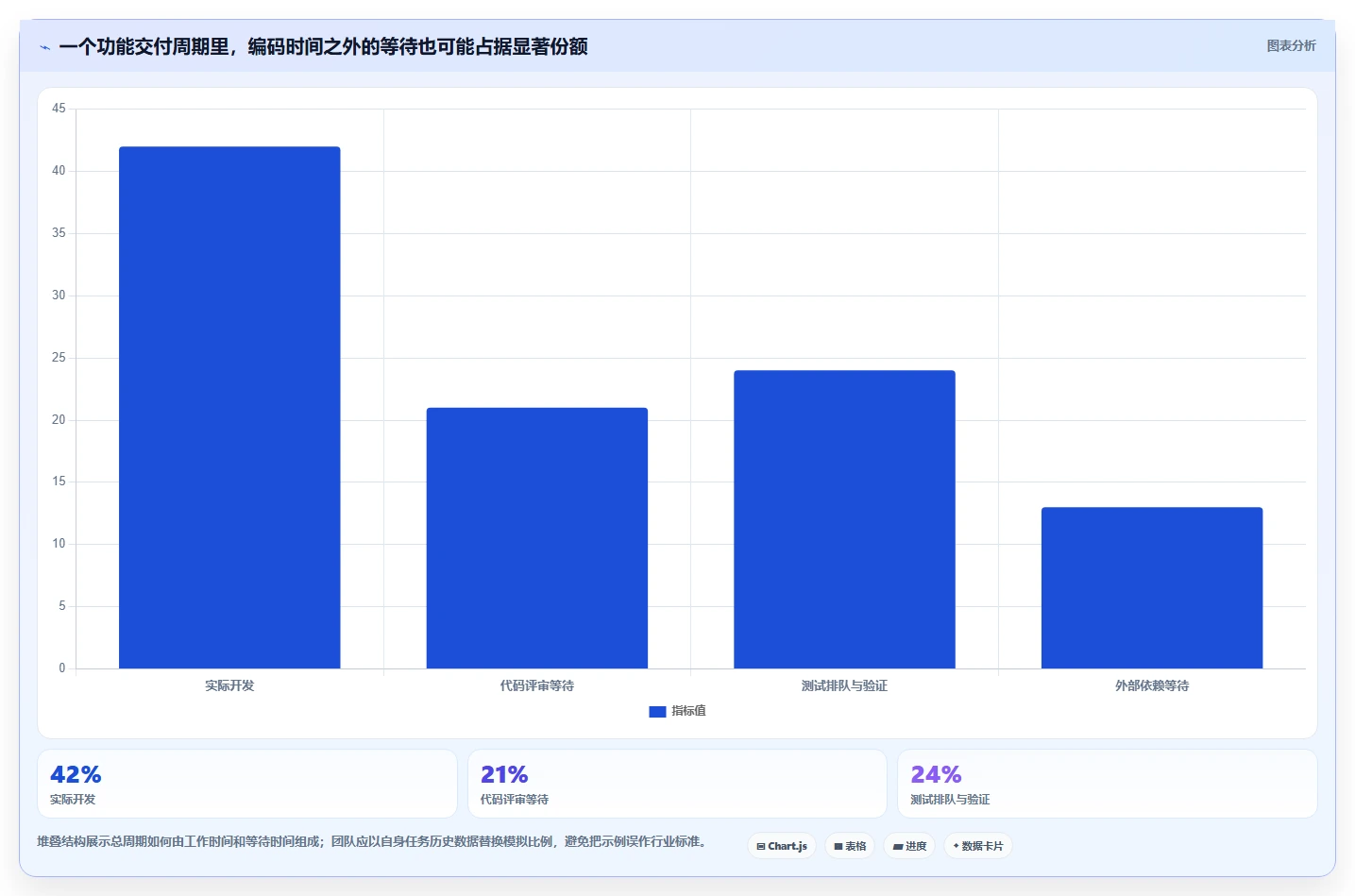 如何选择完美契合的项目进度追踪看板？2026年研发管理工具选型指南