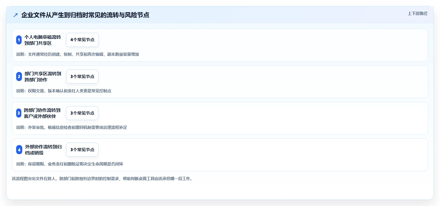 企业数字化转型必备:2026年7款热门固乔文件管家软件工具盘点