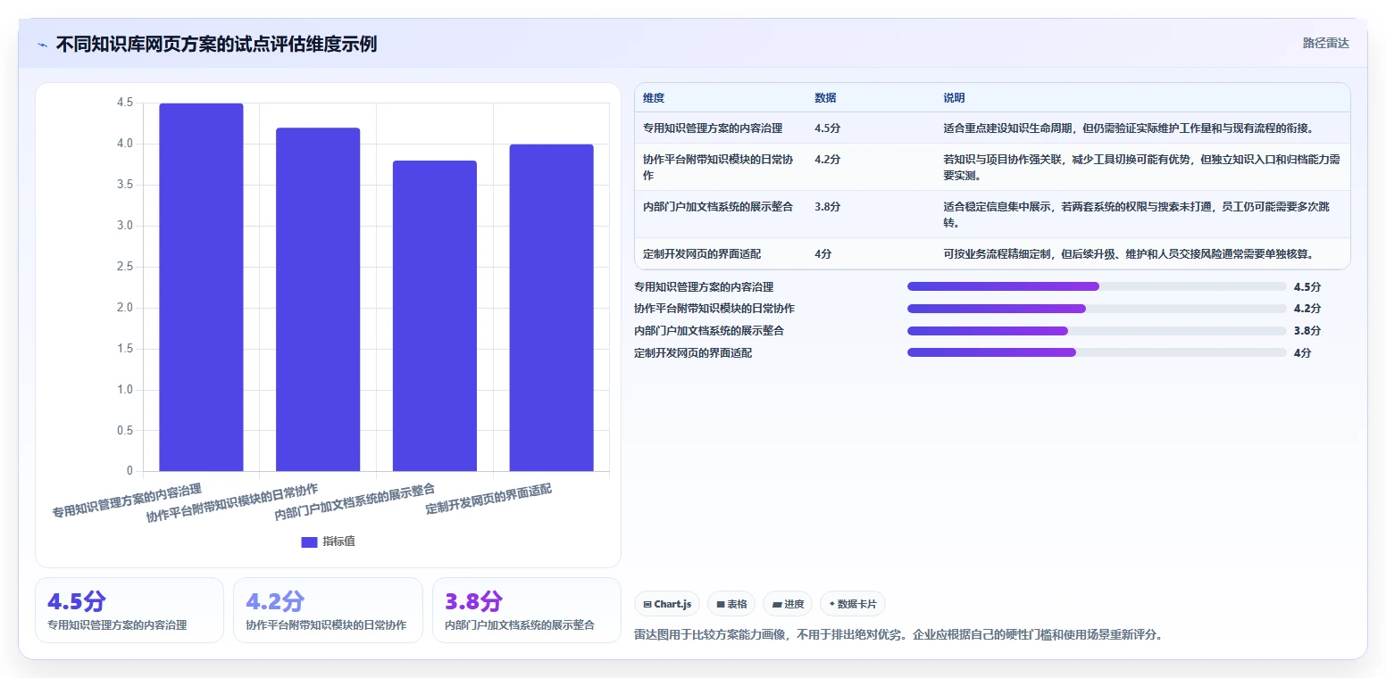 从入门到精通:2026年知识库网页选型指南,助力企业信息共享