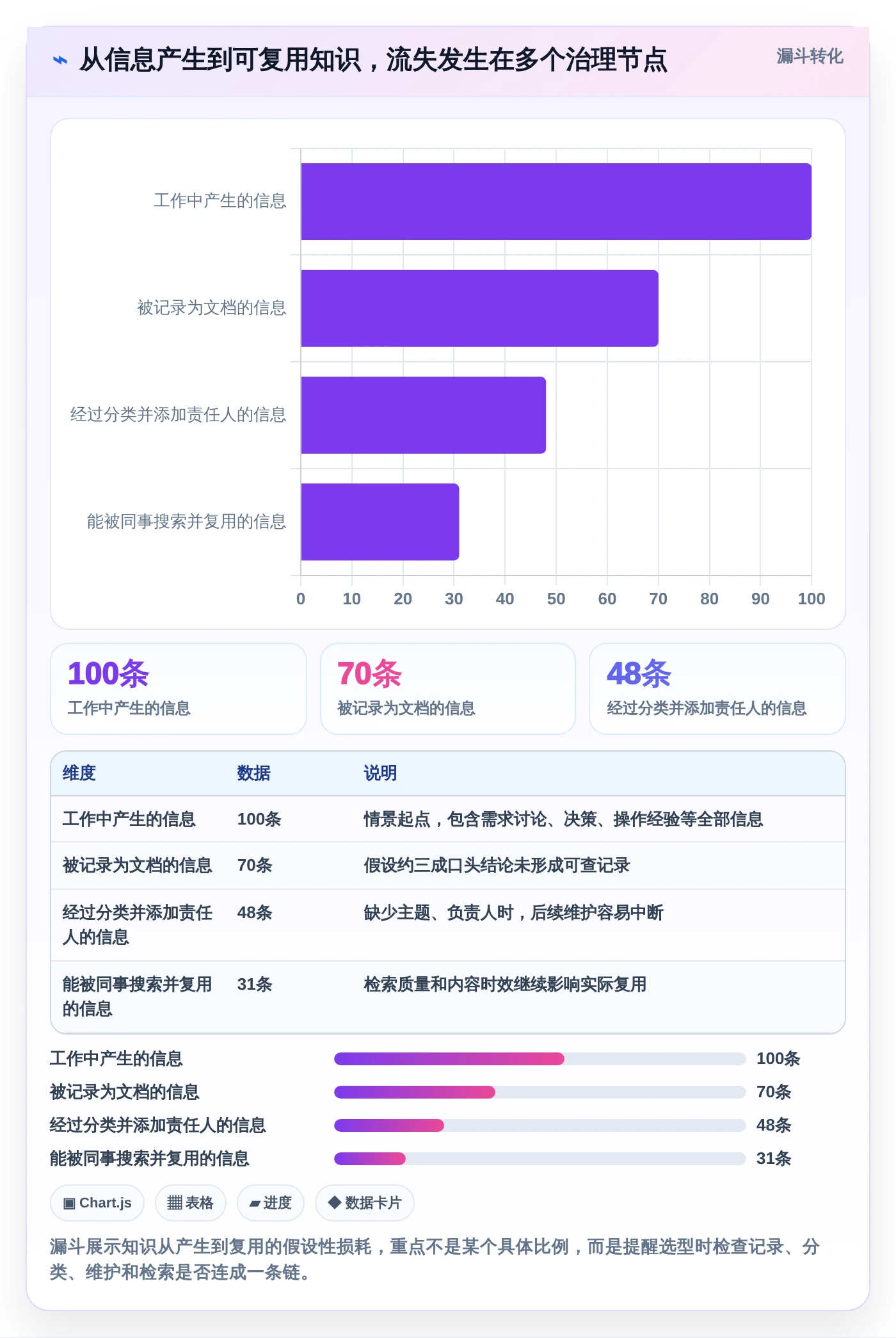 提升团队效率:2026年最受欢迎的7款管理平台介绍文档工具盘点