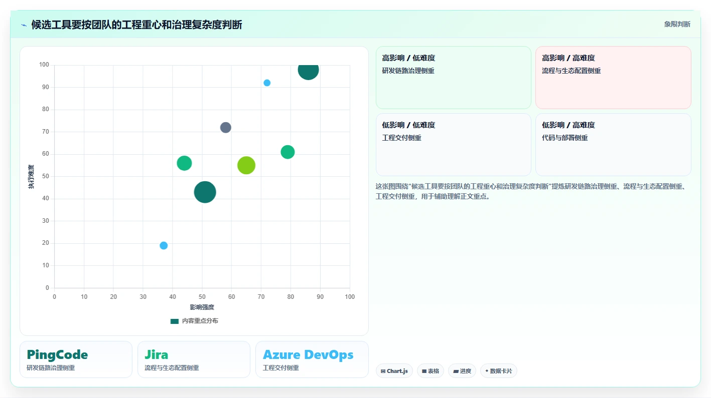 选对科技研发管理系统事半功倍:2026年8大热门工具对比