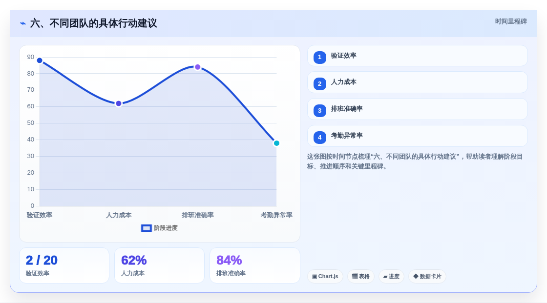 六、不同团队的具体行动建议