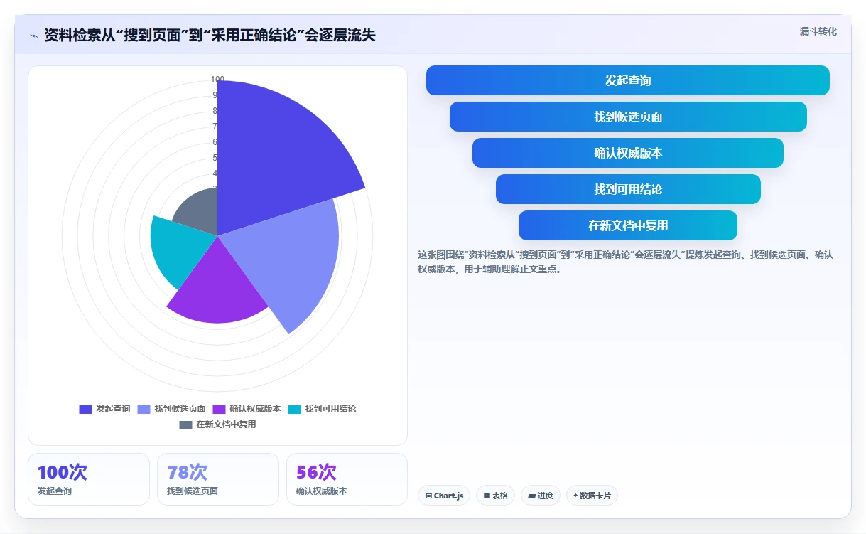 2026年效率革命:6款顶尖做文档的工具全面对比