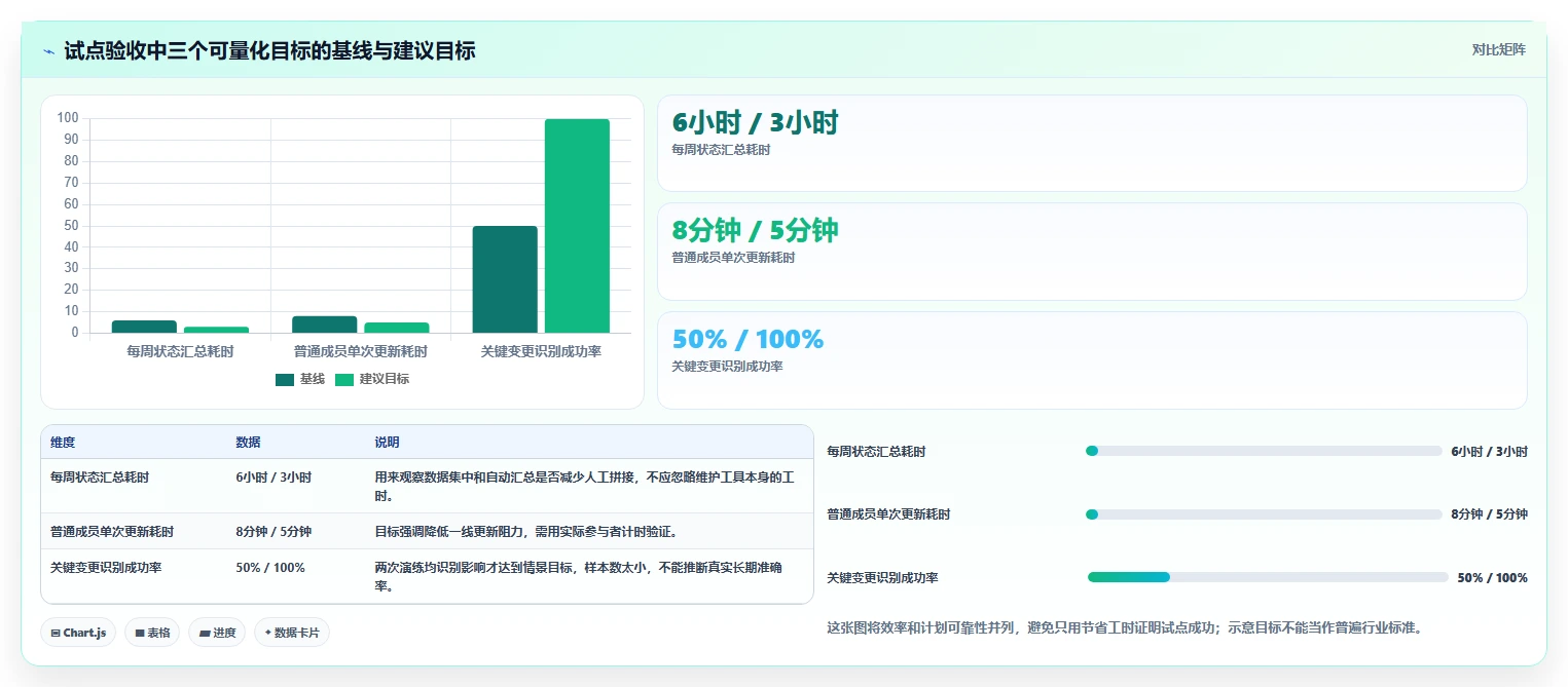 2026年项目管理利器:5大工期横道图软件工具详细对比