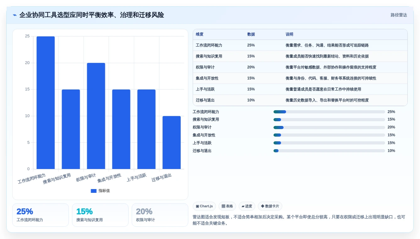团队协作新选择:2026年最值得投资的5款在线协同常用工具有哪些