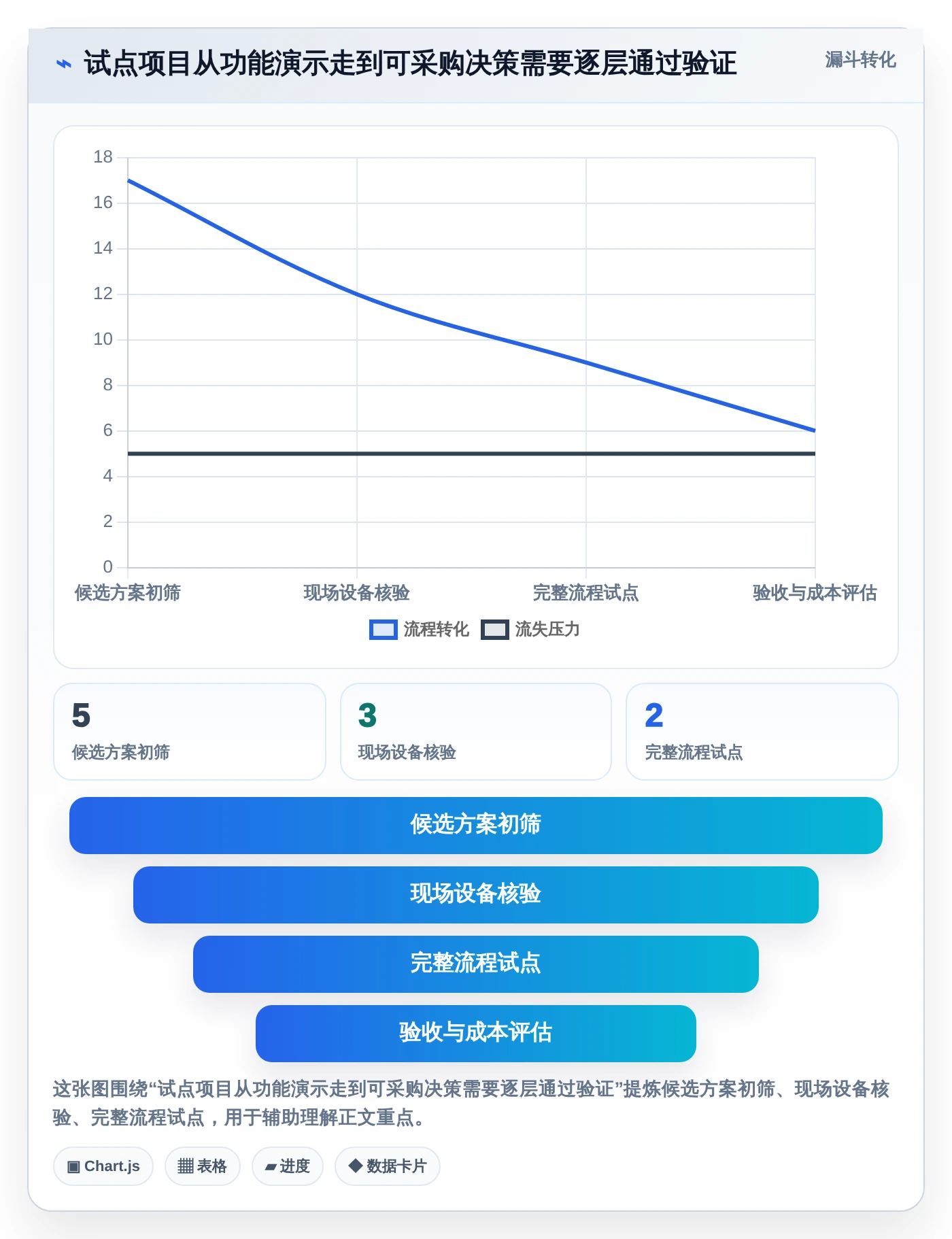 提升测试效率!2026年最值得投资的5大温升测试管理软件