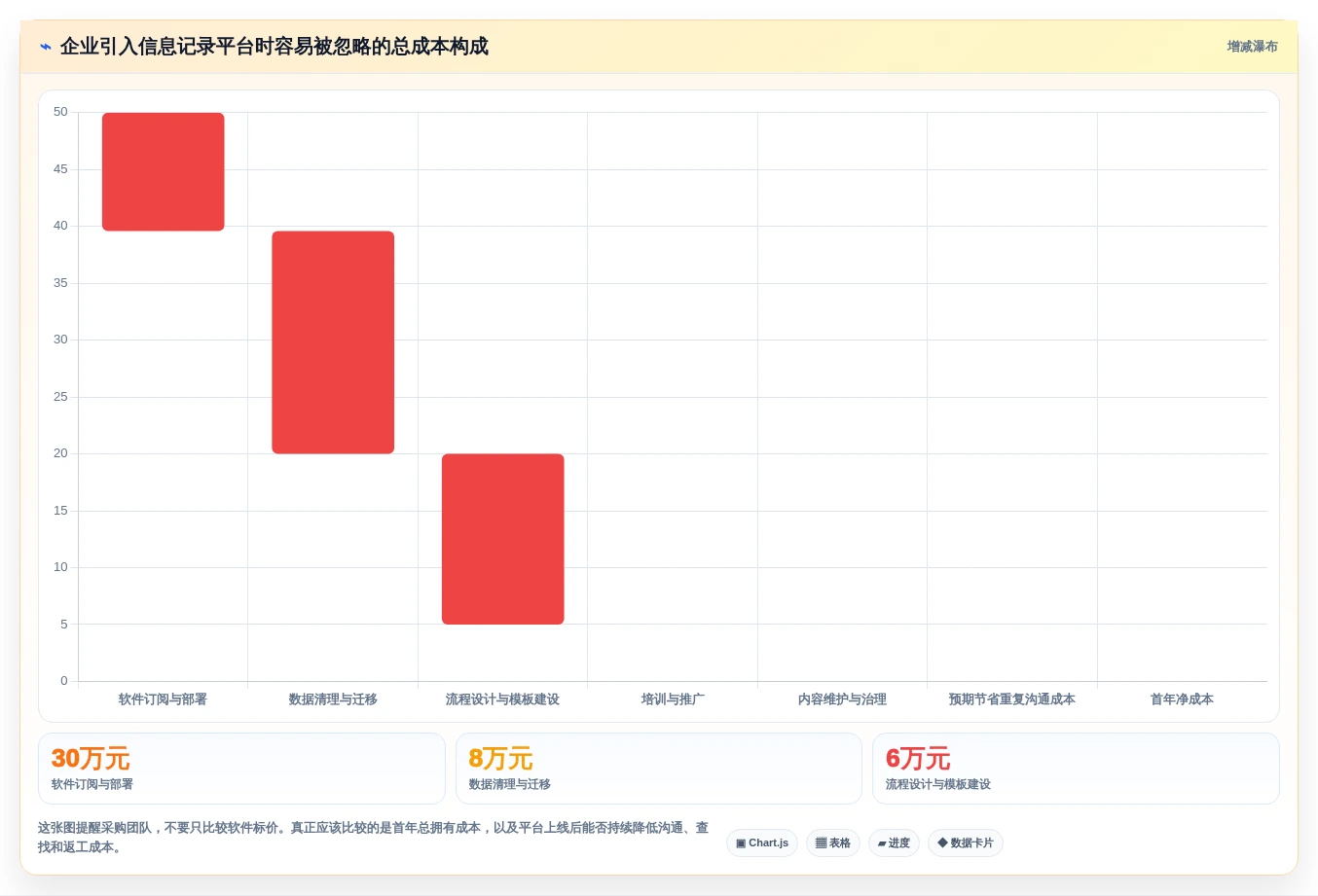 2026年产品经理必备:6款顶级产品信息记录软件对比