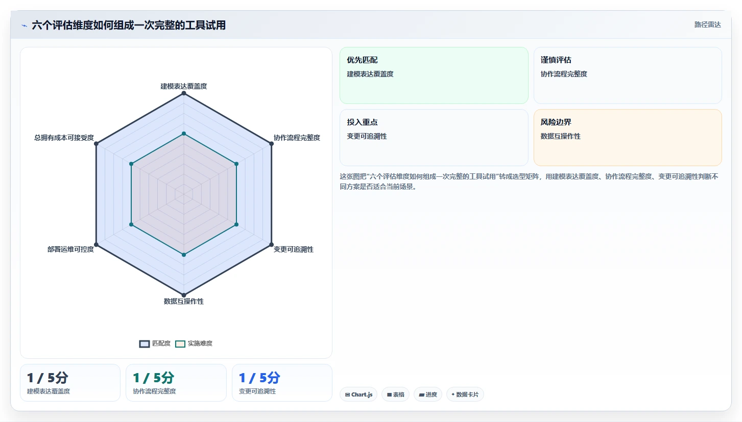 2026年本体管理工具大盘点:6款提升知识图谱效率的顶级选择