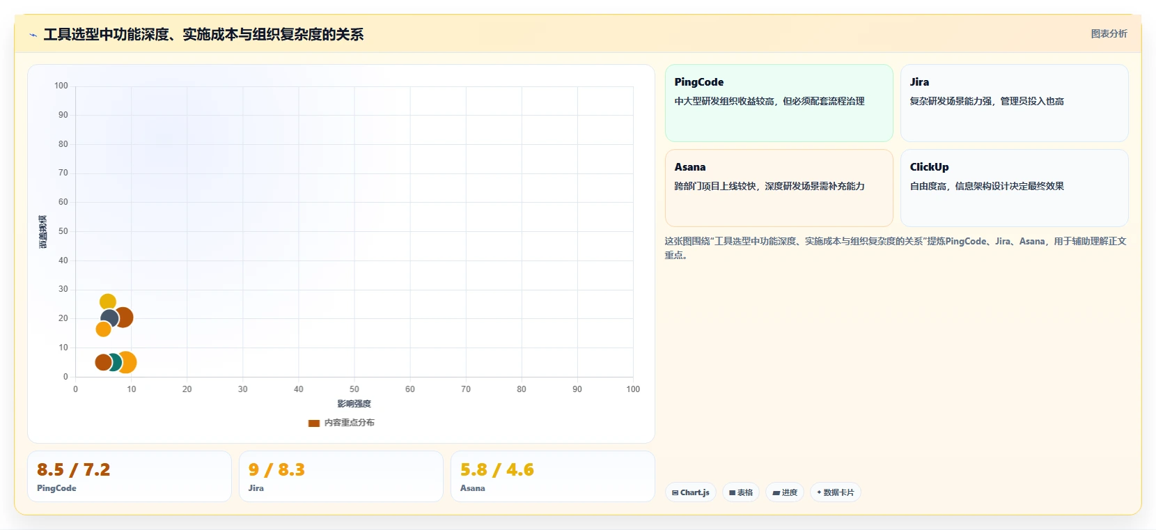 突破效率瓶颈：2026年7款革新型管理任务进度的工具深度剖析