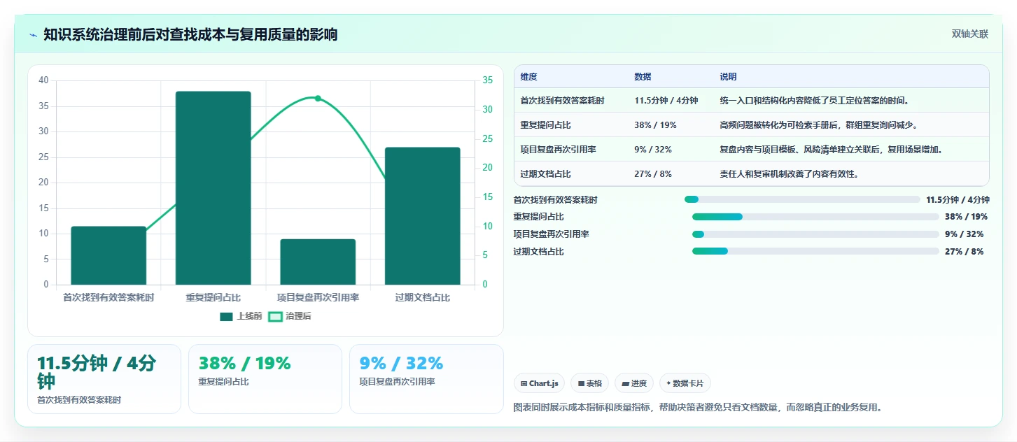 打造高效团队:2026年知识文档手册系统选型指南