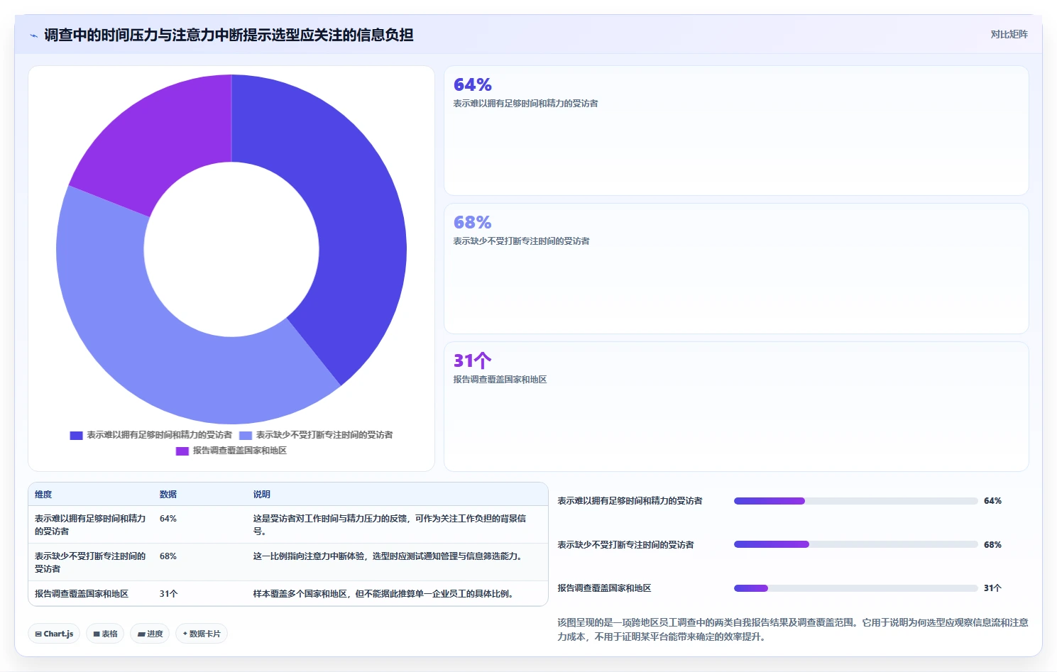 如何选择适合企业的在线协作平台？