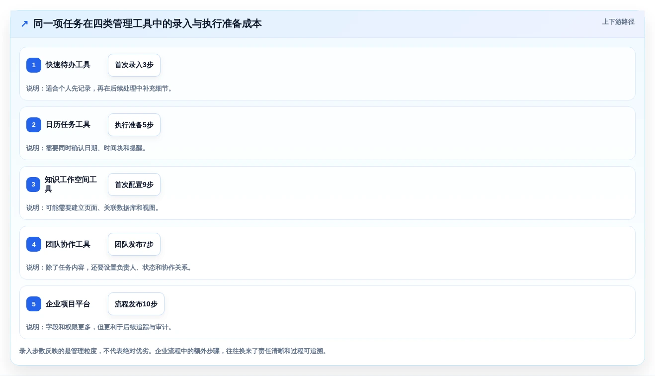 2026年效率革命:6款颠覆性日常管理软件全面对比