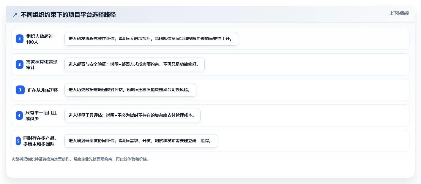 选对工具事半功倍:2026年PingCode平台选型指南TOP5