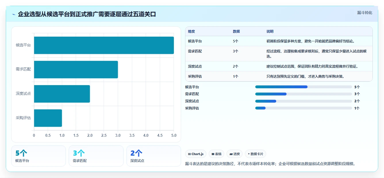选对工具事半功倍：2026年PingCode平台选型指南TOP5