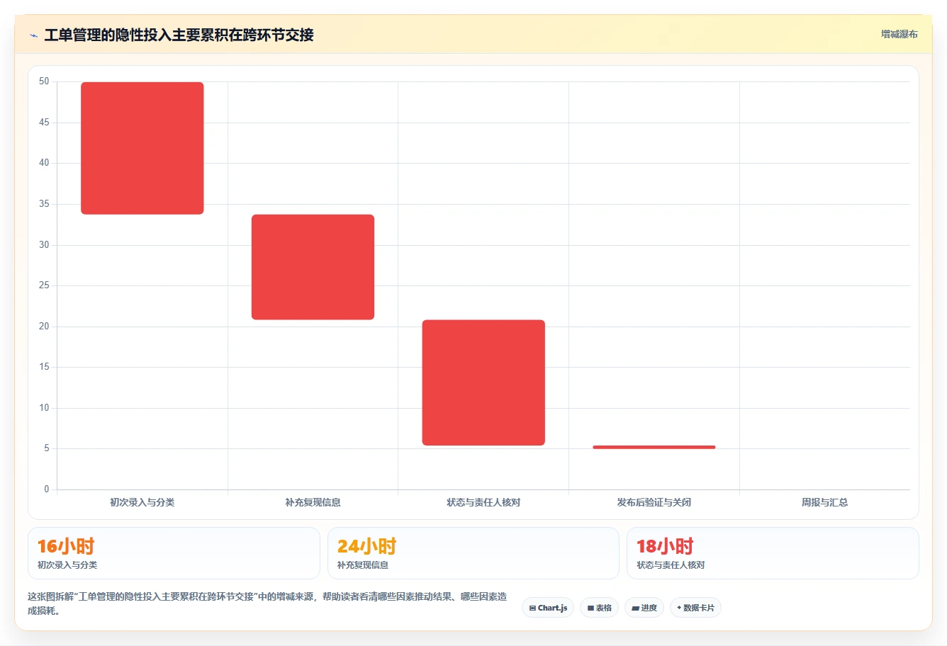 2026年效率之选：7款顶级问题跟踪管理软件深度对比