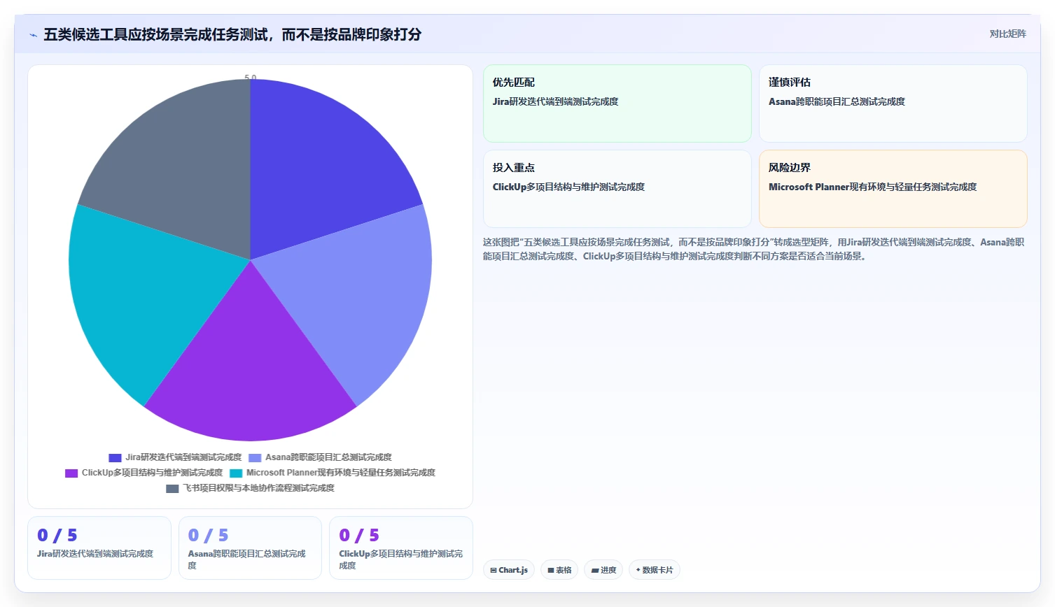 项目管理工具软件选型指南：2026 年必备的 5 大工具