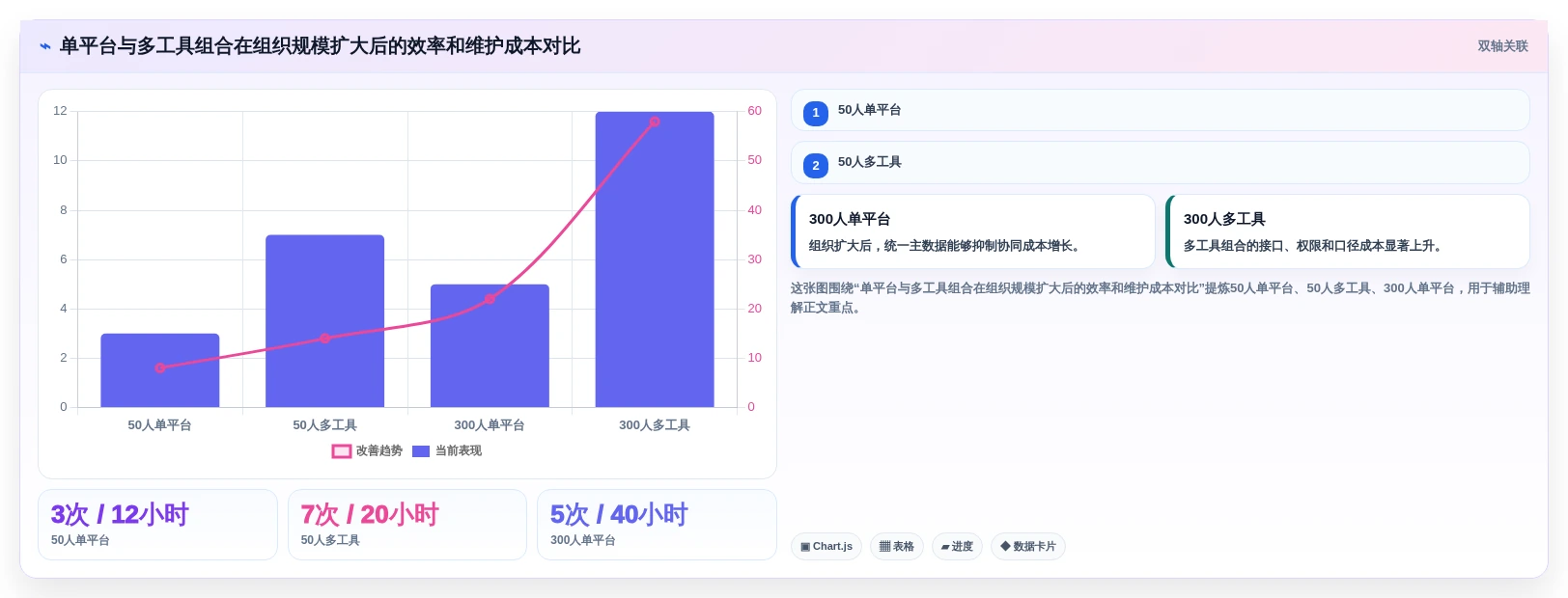 从初创到大厂:2026年研发管理效能平台选型指南