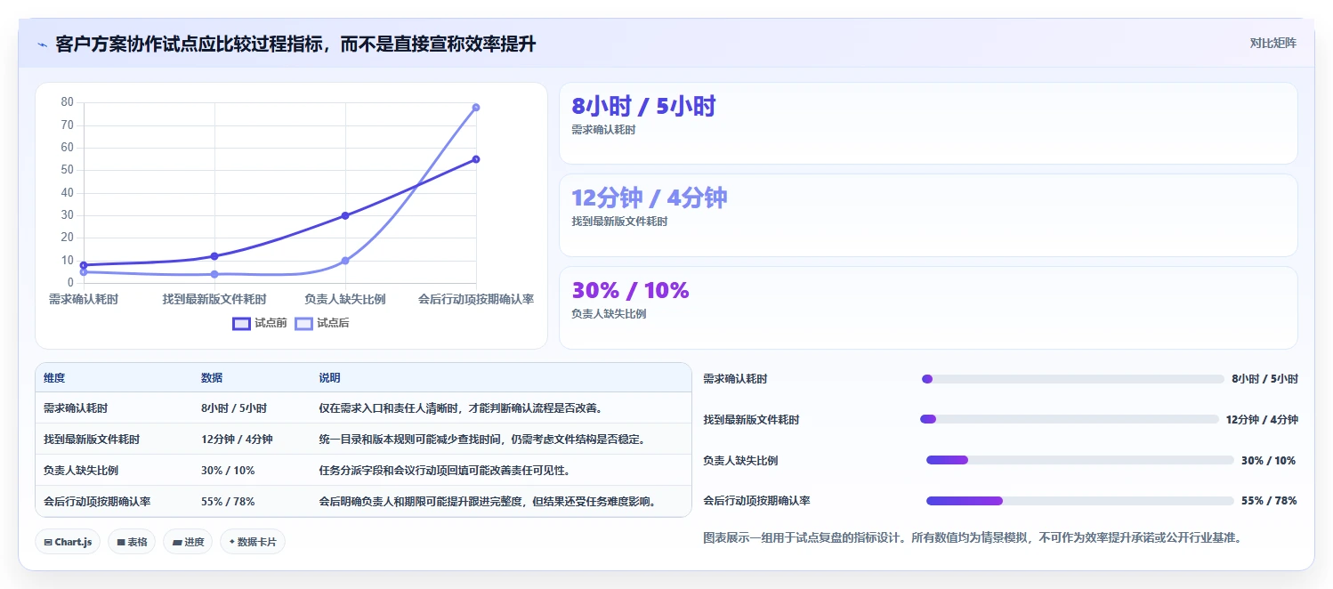 远程办公新时代:2026年不可错过的8大工作上班高效率小工具软件推荐