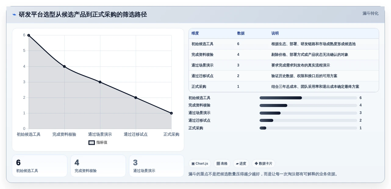2026年阿里敏捷开发平台大比拼:6款顶级研发管理工具深度对比