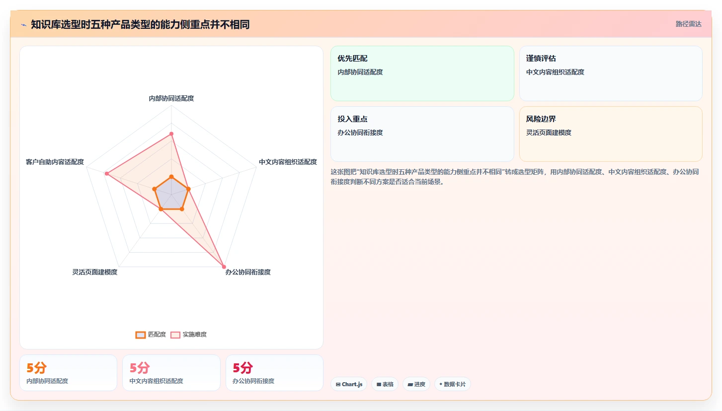 效率倍增！2026年最值得投资的5款行业知识库系统推荐