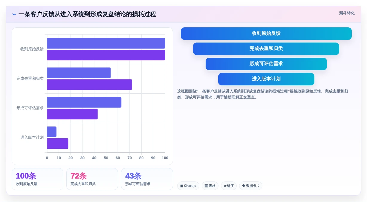 2026年值得关注的十大产品管理工具深度测评与选型指南