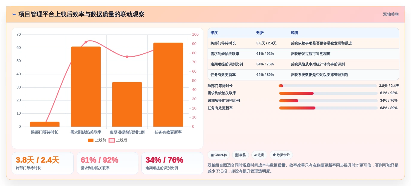 项目经理必读:2026年如何挑选适合团队的5大项目管理软件