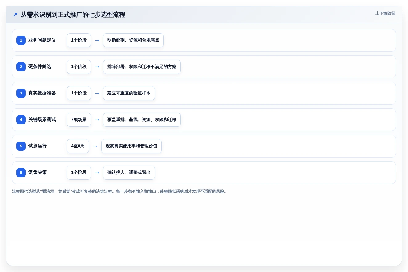选对工具事半功倍:2026年进度计划网络计划编制软件选型指南