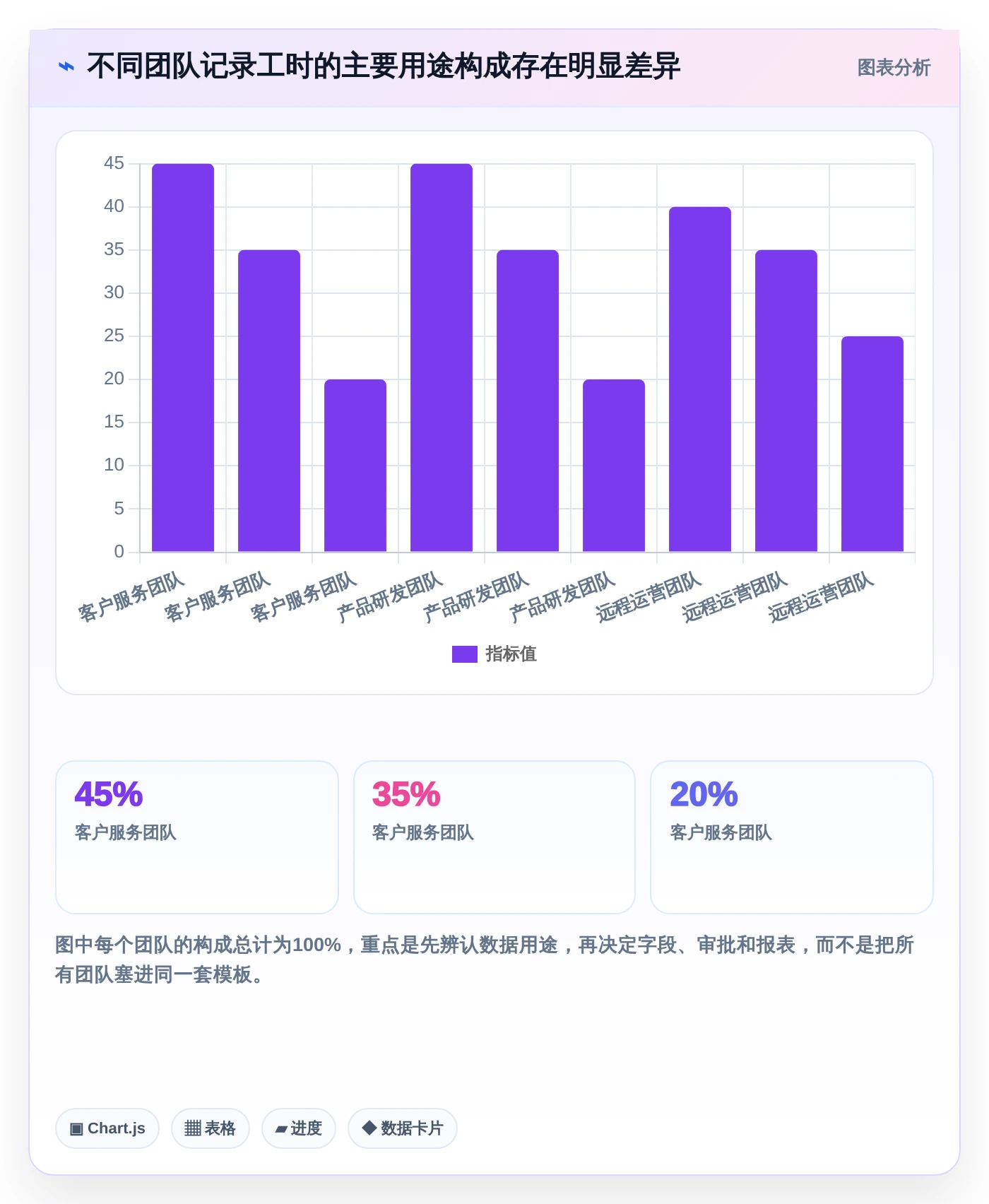 提升团队生产力:2026年7款热门工时管理系统诺明工具盘点