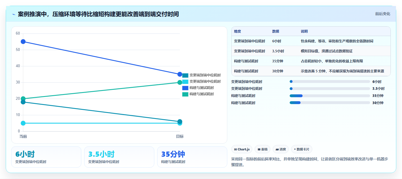 打造高效研发团队:2026年最值得投资的5款云原生DevOps平台