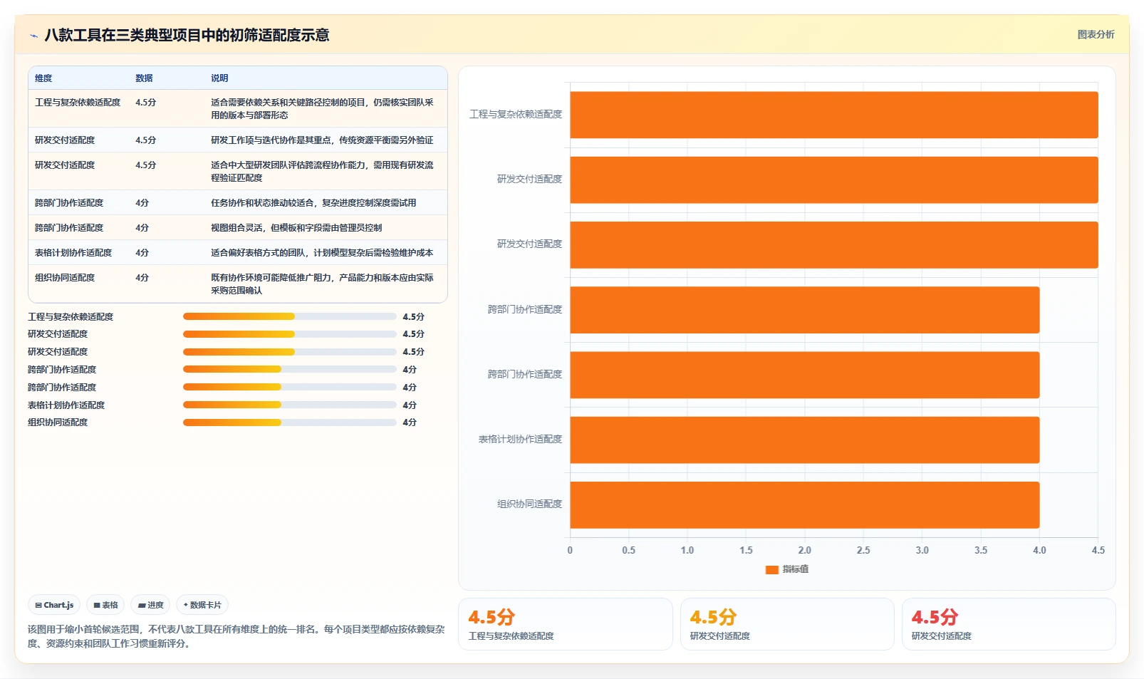 项目经理必看！2026年做进度计划的软件叫什么选型指南：8款工具实测
