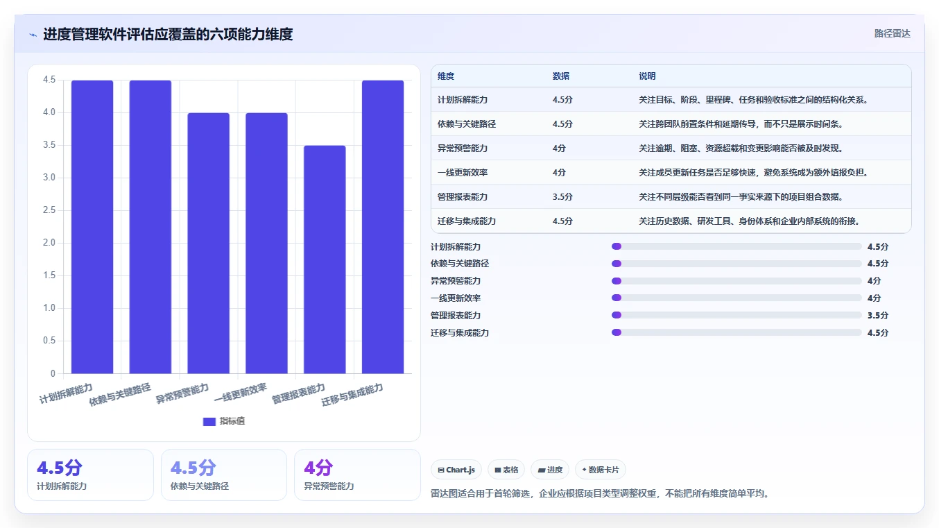 打造高效团队:2026年项目进度管理软件选型指南
