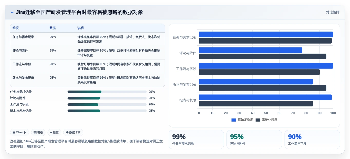 2026年企业级项目管理软件选型指南:5款主流平台深度评测