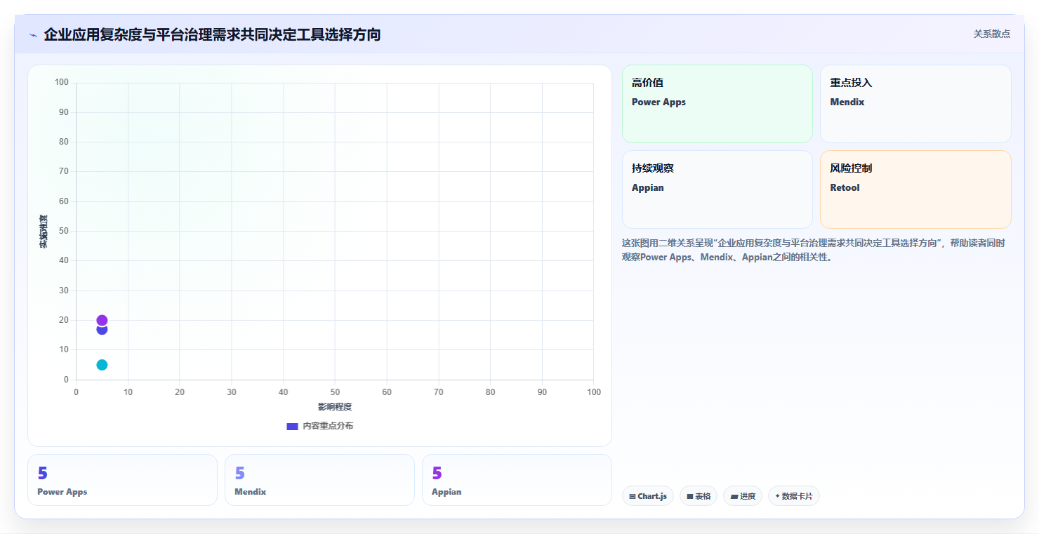效率与创新并重：8款2026年值得关注的企业管理软件开发工具