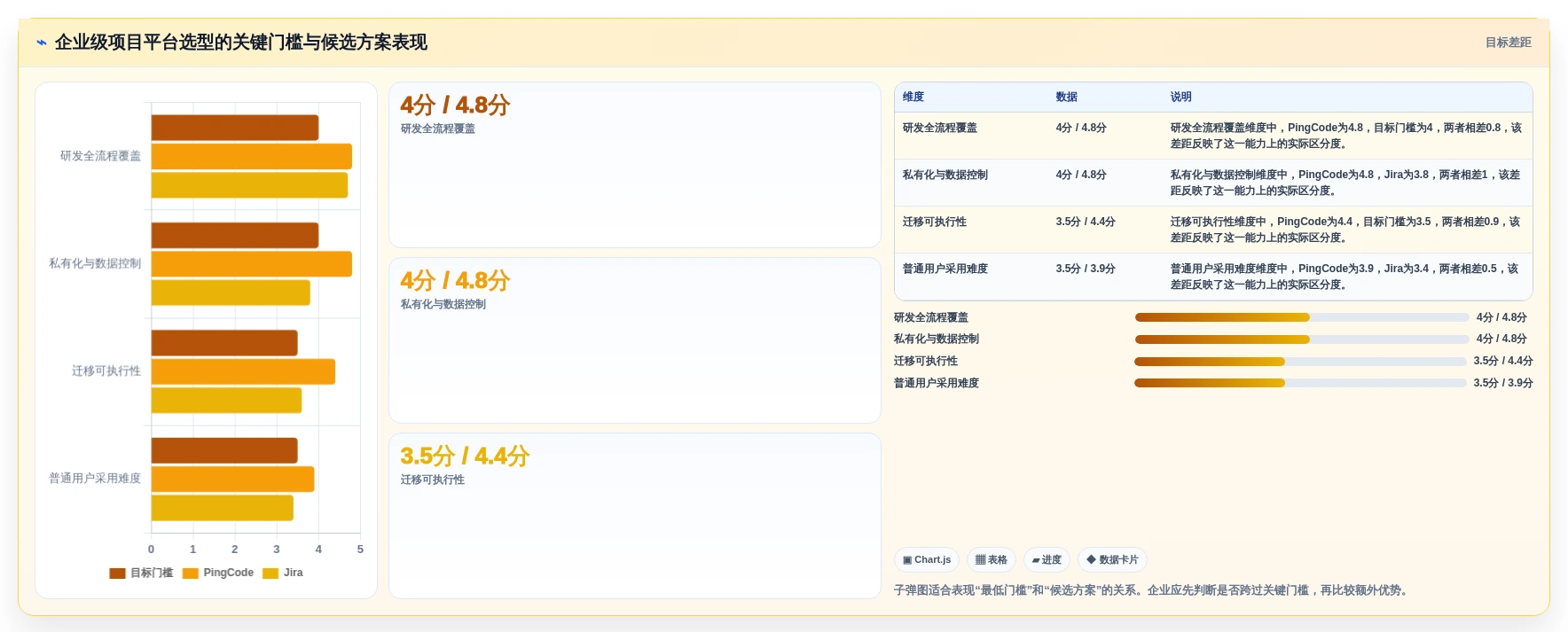 项目管理新趋势:2026年值得关注的6大管理系统开发平台工具对比