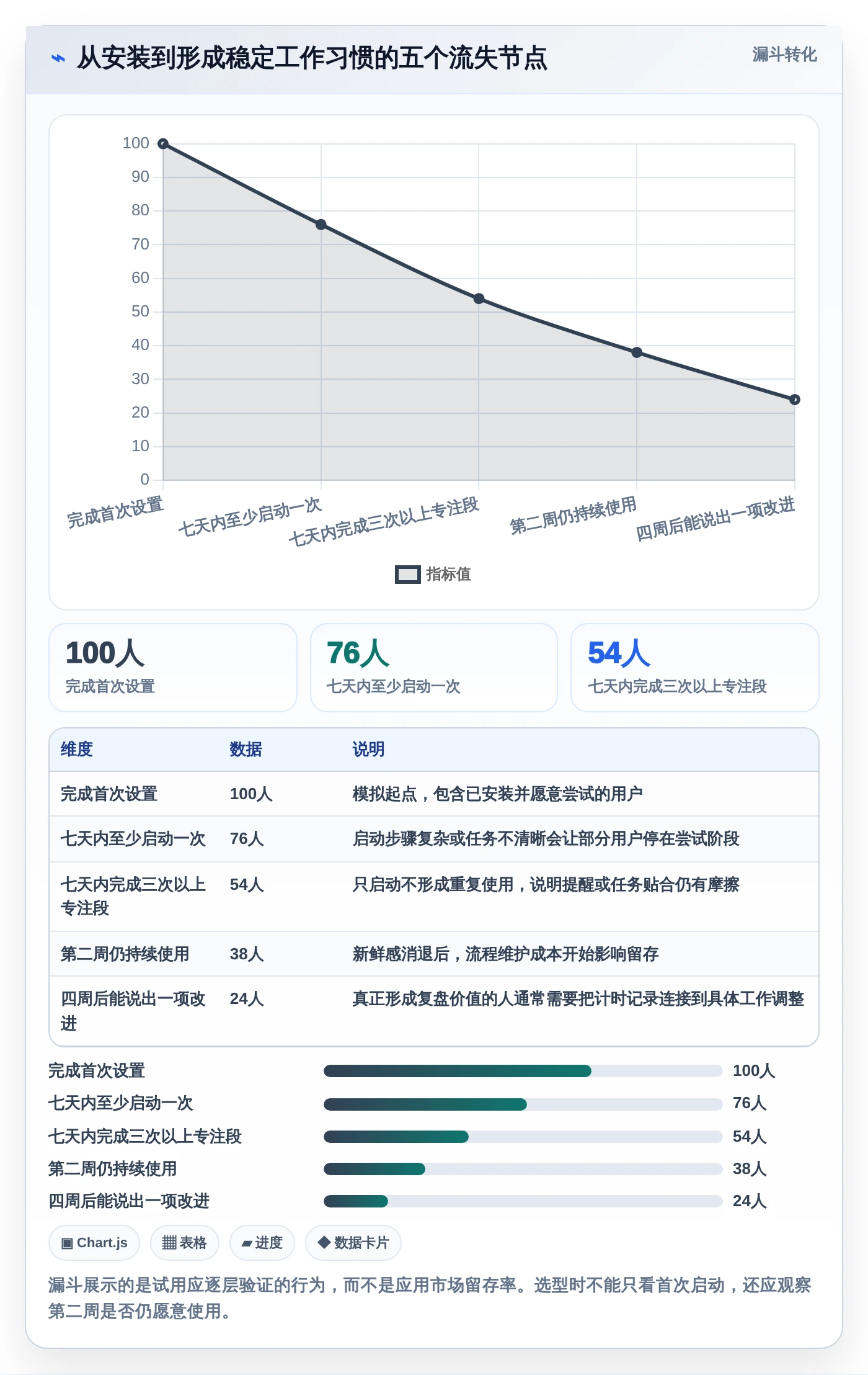 提升生产力的秘密武器:2026年最值得尝试的8大番茄任务管理系统