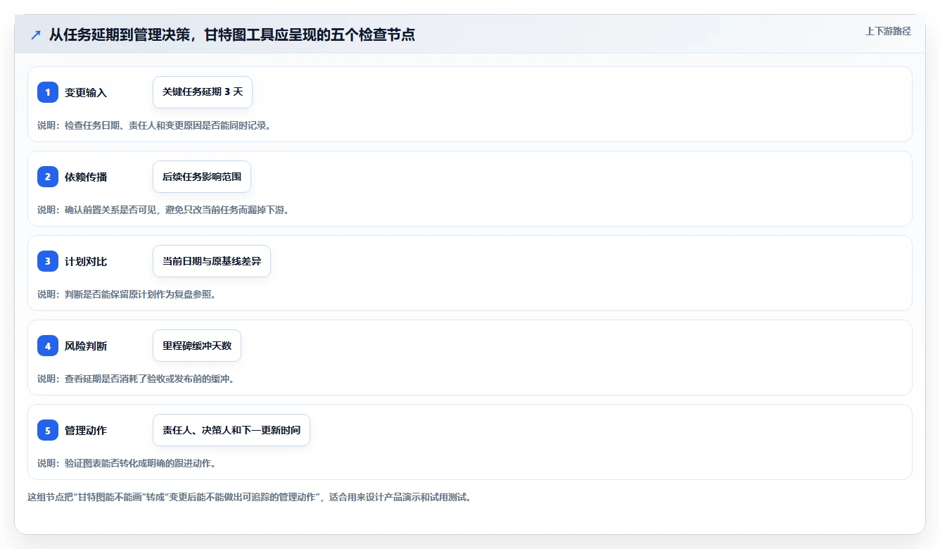 2026年项目管理神器：6款顶级项目进度甘特图工具大比拼