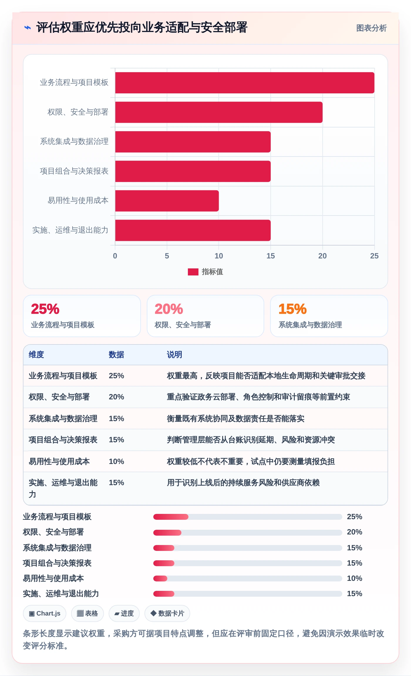2026年婺城区电子政务项目管理系统大盘点：6款顶级工具助力政务效率提升