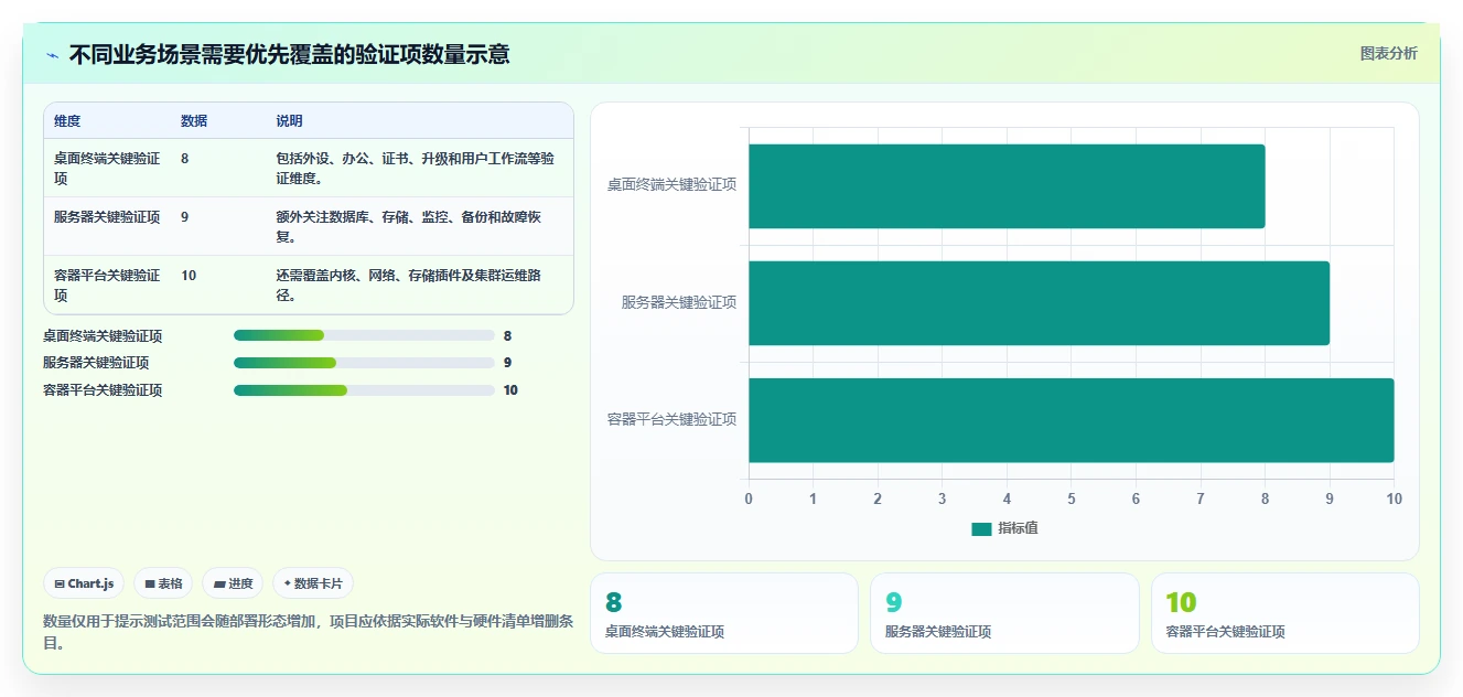 2026年信创适配操作系统选型指南：6大主流系统深度对比
