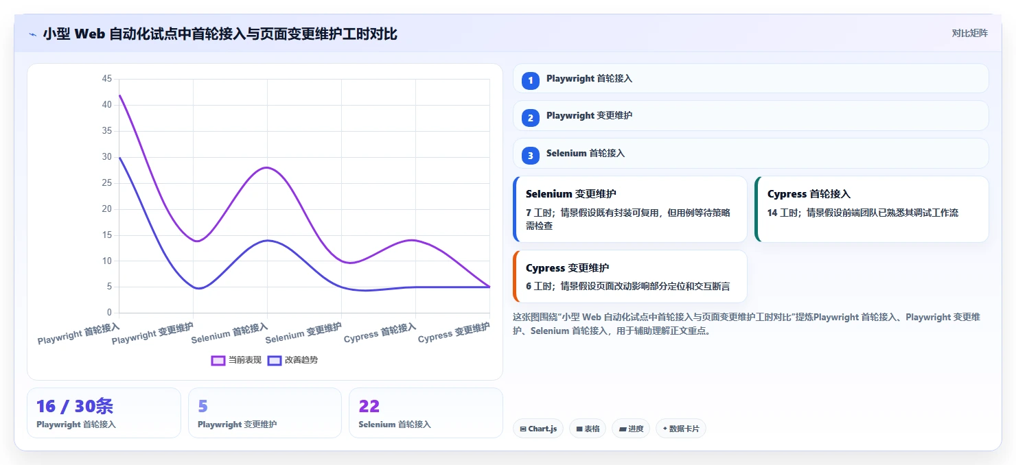 2026年必看：10大软件测试用什么软件工具全面对比