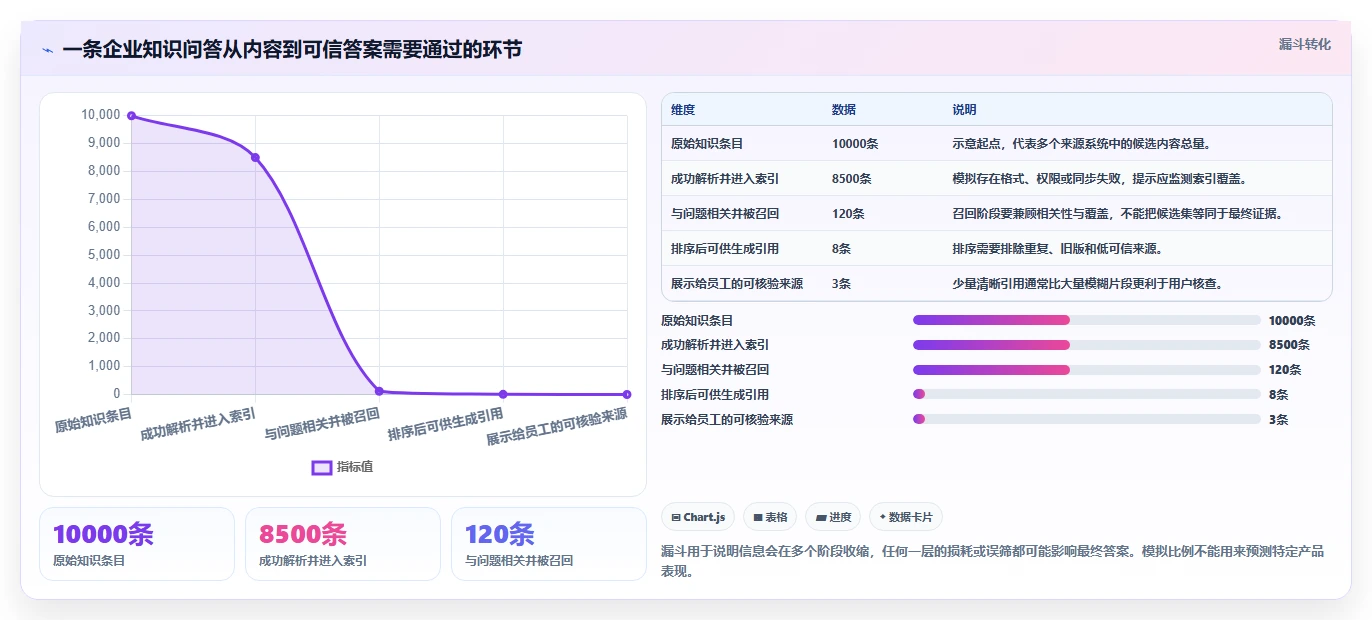 2026年效率革新：5大知识库检索工具深度对比