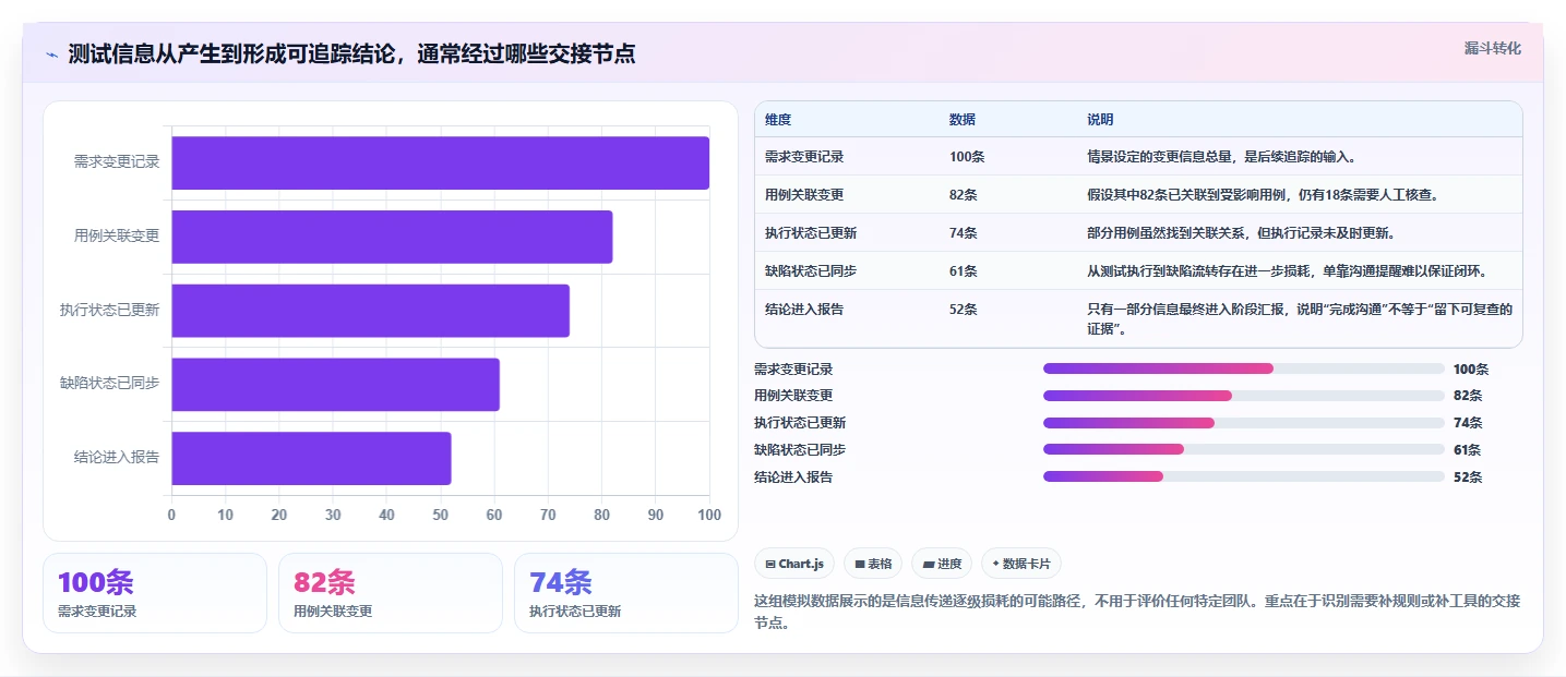 2026年软件测试效率大提升：6款常用办公软件深度对比