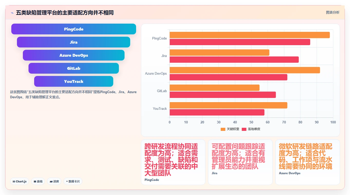 企业效率提升利器：2026年最值得投资的5款软件缺陷管理平台
