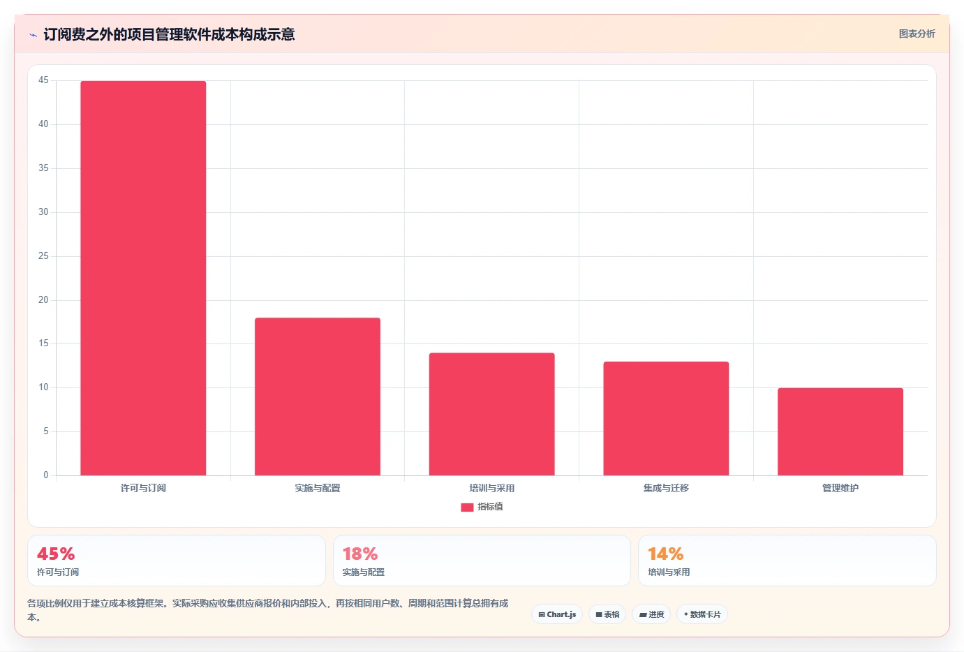 项目经理必读：2026年进度规划软件选型指南 - 8款热门工具深度分析