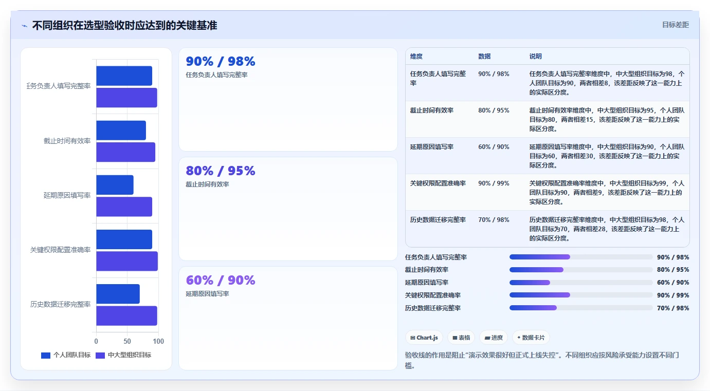 2026年效率之选:6大工作计划安排提醒软件全面对比