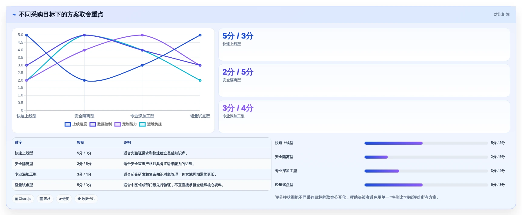 提升效率必选:2026年中药知识管理系统选购指南
