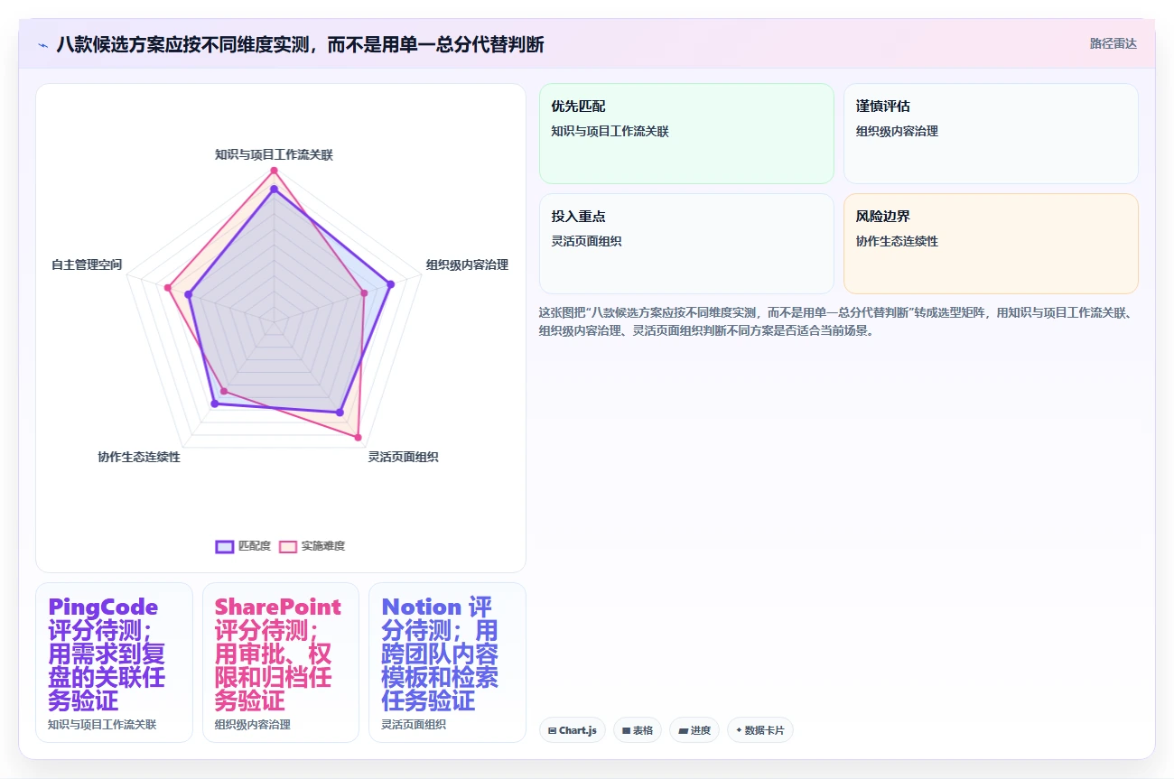 企业知识管理革新:2026年度8款顶级悟空知识库管理系统推荐