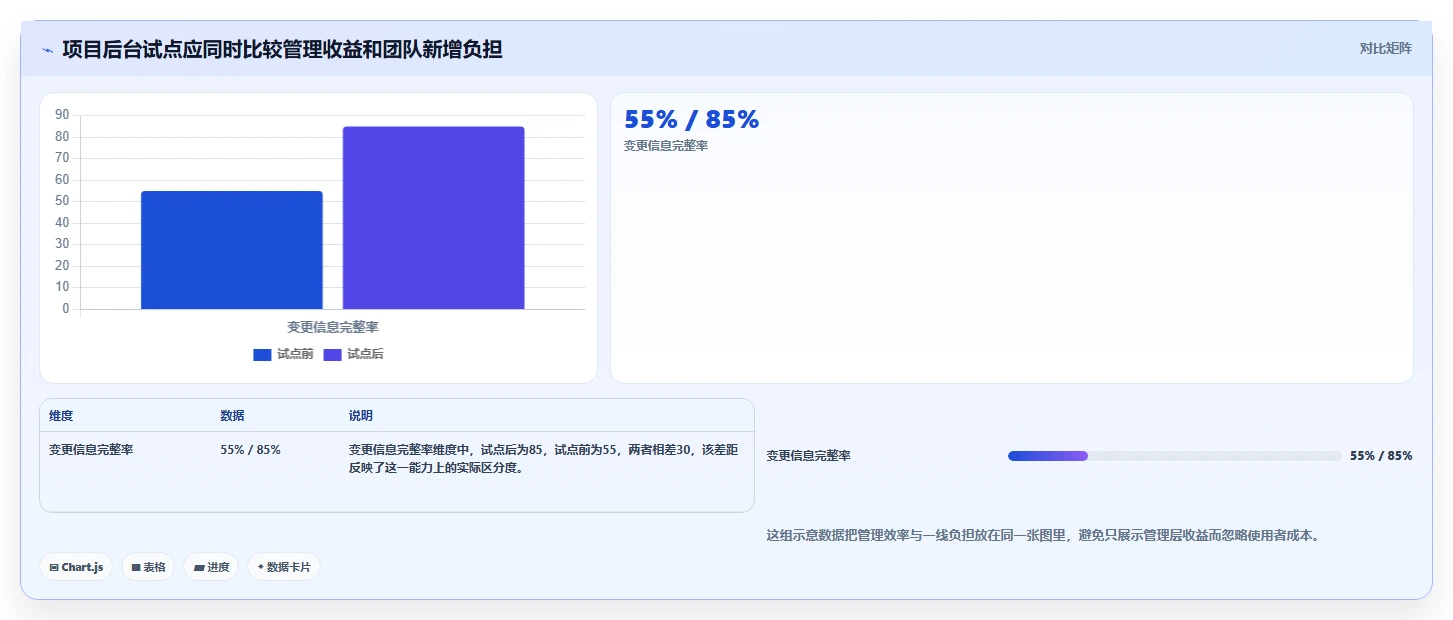 2026年项目管理新趋势:8大后台管理系统